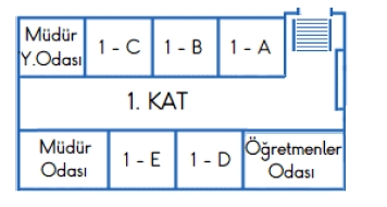 1.Sınıf 31.Hafta Kazanım Tekrar Testi-1