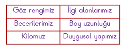 2.SINIF SENE SONU DENEME SINAVI TEST 1
