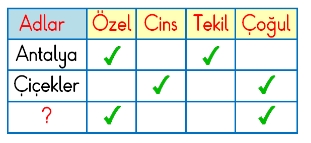 2.SINIF SENE SONU DENEME SINAVI TEST 1