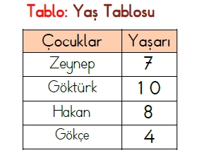 1.SINIF 34. HAFTA KAZANIM TEKRAR TESTİ 1