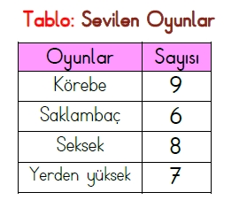 1.SINIF 34. HAFTA KAZANIM TEKRAR TESTİ 1