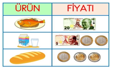 2.SINIF SENE SONU DENEME SINAVI TEST 4