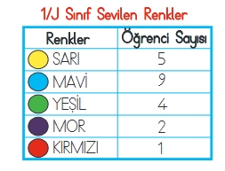 1.SINIF SENE SONU GENEL DENEME 5