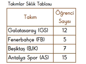 2.SINIF SENE SONU DENEME SINAVI 5