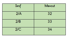 1'den 2'ye GEÇENLER İÇİN HAZIRBULUNUŞLUK SINAVI