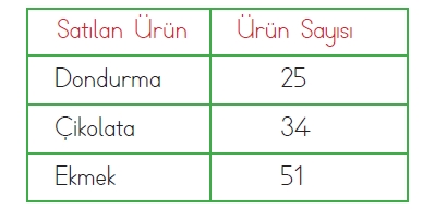3.SINIF HAZIRBULUNUŞLUK SINAVI-7