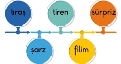 3.SINIF HAZIRBULUNUŞLUK SINAVI-7