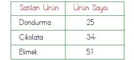 4.SINIF SENE BAŞI HAZIRBULUNUŞLUK SINAVI-8