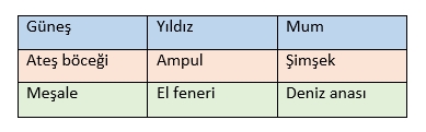 4.SINIF SENE BAŞI HAZIRBULUNUŞLUK SINAVI-7
