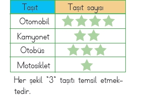 3.SINIF SENE BAŞI HAZIRBULUNUŞLUK SINAVI-11