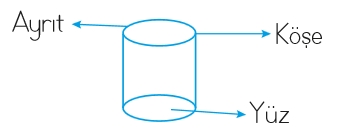 2.SINIF GEOMETRİK CİSİMLER VE ŞEKİLLER TEST 1