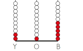 3.SINIF 3.HAFTA SÜREÇ ODAKLI DEĞERLENDİRME TEST 1
