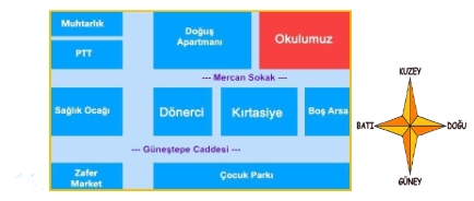 3.SINIF 3.HAFTA SÜREÇ ODAKLI DEĞERLENDİRME TEST 1