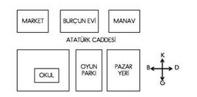 3.SINIF 2.HAFTA SÜREÇ ODAKLI DEĞERLENDİRME TEST 1