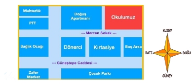 3.SINIF 5. HAFTA SÜREÇ ODAKLI DEĞERLENDİRME TEST 1